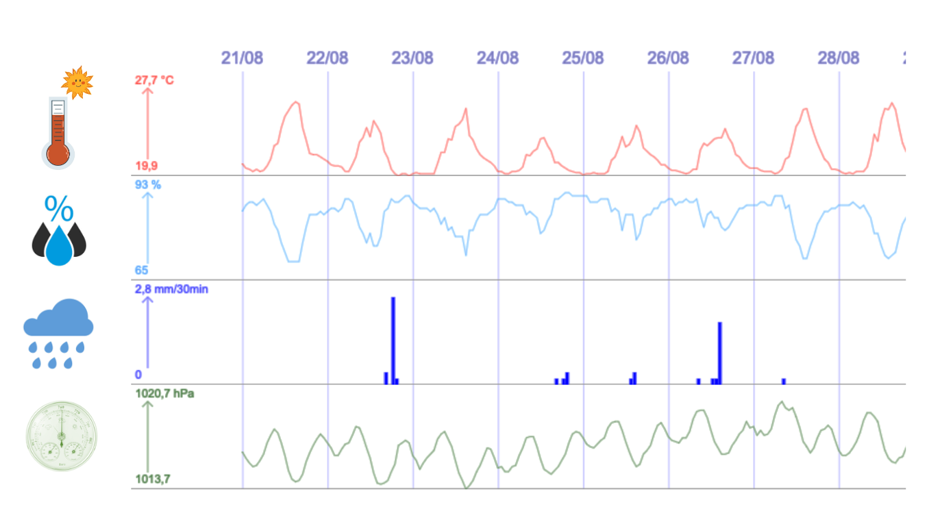 DATA CENTER METEO
