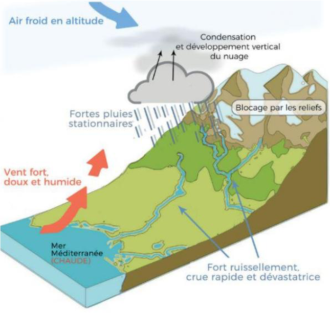 PISTES PEDAGOGIQUES METEO