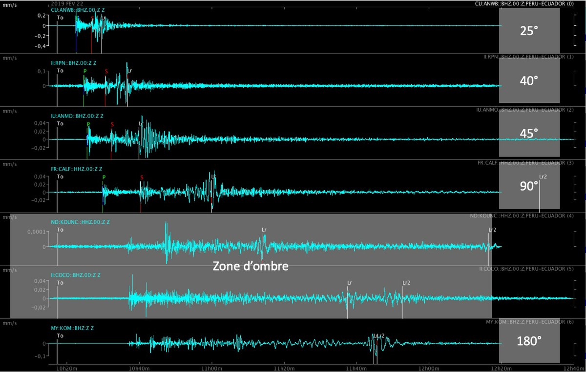 Back to Peru-Ecuador seismic event (22 Feb. 2019)