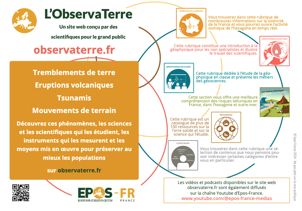 ObservaTerre